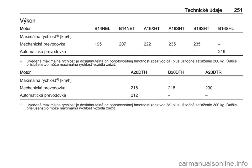 OPEL CASCADA 2016  Používateľská príručka (in Slovak) Technické údaje251VýkonMotorB14NELB14NETA16XHTA16SHTB16SHTB16SHLMaximálna rýchlosť3)
 [km/h]Mechanická prevodovka195207222235235–Automatická prevodovka–––––2193) Uvedená maximáln