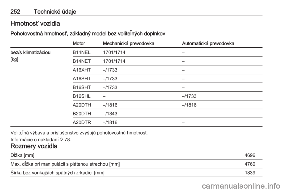 OPEL CASCADA 2016  Používateľská príručka (in Slovak) 252Technické údajeHmotnosť vozidla
Pohotovostná hmotnosť, základný model bez voliteľných doplnkovMotorMechanická prevodovkaAutomatická prevodovkabez/s klimatizáciou
[kg]B14NEL1701/1714–B