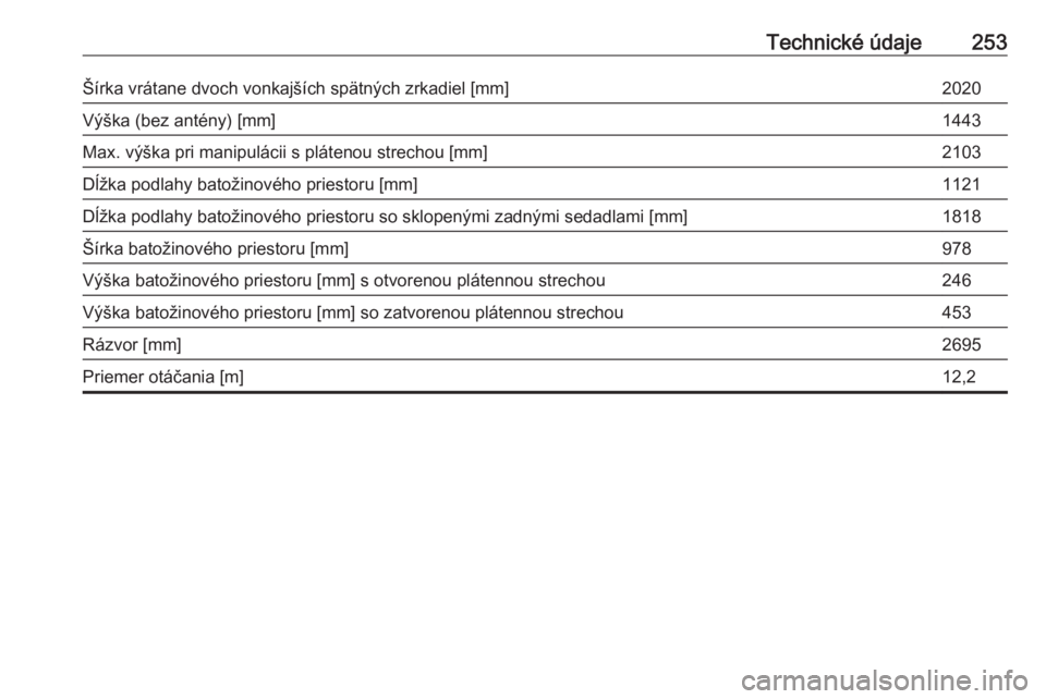 OPEL CASCADA 2016  Používateľská príručka (in Slovak) Technické údaje253Šírka vrátane dvoch vonkajších spätných zrkadiel [mm]2020Výška (bez antény) [mm]1443Max. výška pri manipulácii s plátenou strechou [mm]2103Dĺžka podlahy batožinov�