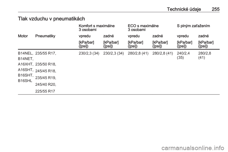 OPEL CASCADA 2016  Používateľská príručka (in Slovak) Technické údaje255Tlak vzduchu v pneumatikáchKomfort s maximálne
3 osobamiECO s maximálne
3 osobamiS plným zaťaženímMotorPneumatikyvpreduzadnévpreduzadnévpreduzadné[kPa/bar]
([psi])[kPa/ba
