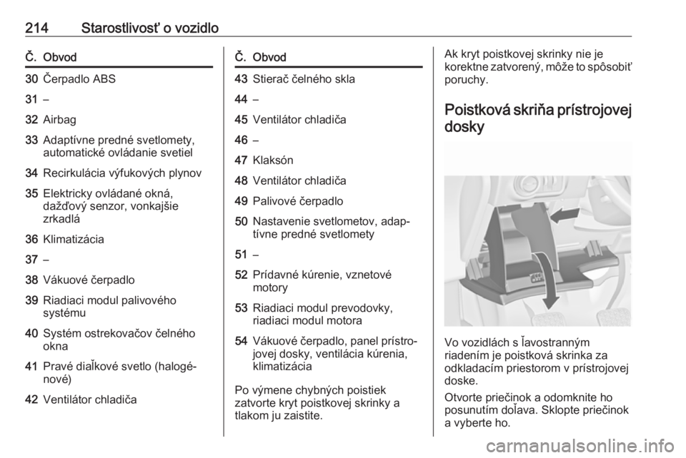 OPEL CASCADA 2016.5  Používateľská príručka (in Slovak) 214Starostlivosť o vozidloČ.Obvod30Čerpadlo ABS31–32Airbag33Adaptívne predné svetlomety,
automatické ovládanie svetiel34Recirkulácia výfukových plynov35Elektricky ovládané okná,
dažďo