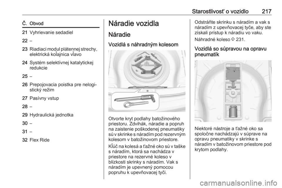 OPEL CASCADA 2016.5  Používateľská príručka (in Slovak) Starostlivosť o vozidlo217Č.Obvod21Vyhrievanie sedadiel22–23Riadiaci modul plátennej strechy,
elektrická koľajnica vľavo24Systém selektívnej katalytickej
redukcie25–26Prepojovacia poistka 