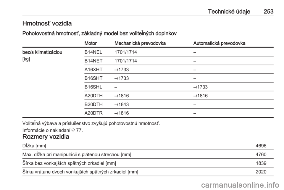 OPEL CASCADA 2016.5  Používateľská príručka (in Slovak) Technické údaje253Hmotnosť vozidla
Pohotovostná hmotnosť, základný model bez voliteľných doplnkovMotorMechanická prevodovkaAutomatická prevodovkabez/s klimatizáciou
[kg]B14NEL1701/1714–B