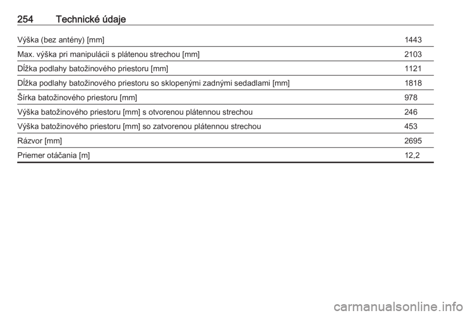 OPEL CASCADA 2016.5  Používateľská príručka (in Slovak) 254Technické údajeVýška (bez antény) [mm]1443Max. výška pri manipulácii s plátenou strechou [mm]2103Dĺžka podlahy batožinového priestoru [mm]1121Dĺžka podlahy batožinového priestoru s