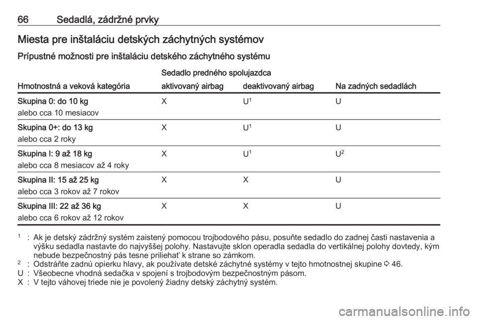 OPEL CASCADA 2016.5  Používateľská príručka (in Slovak) 66Sedadlá, zádržné prvkyMiesta pre inštaláciu detských záchytných systémov
Prípustné možnosti pre inštaláciu detského záchytného systému
Hmotnostná a veková kategória
Sedadlo pre