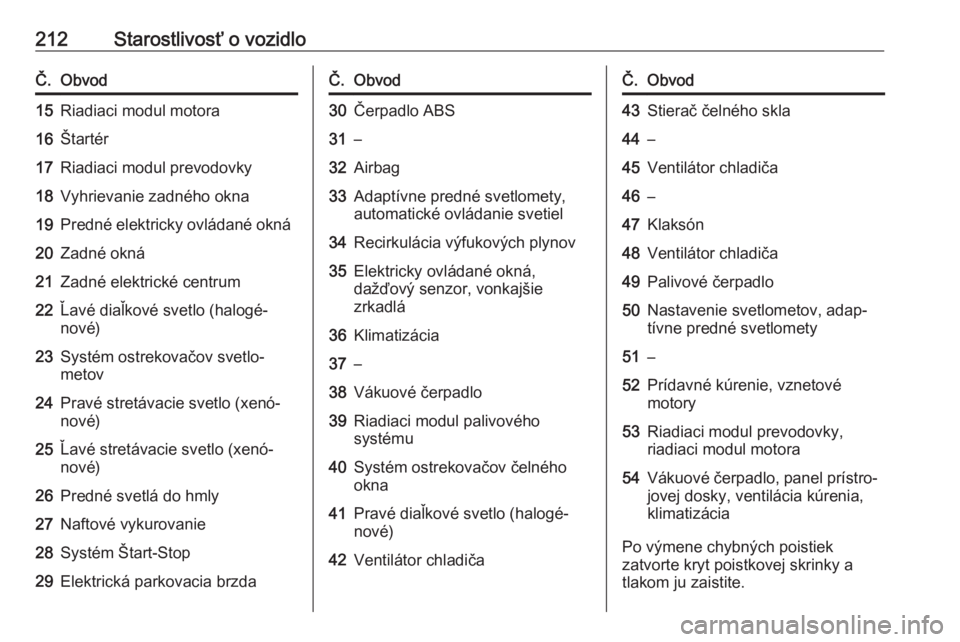 OPEL CASCADA 2017  Používateľská príručka (in Slovak) 212Starostlivosť o vozidloČ.Obvod15Riadiaci modul motora16Štartér17Riadiaci modul prevodovky18Vyhrievanie zadného okna19Predné elektricky ovládané okná20Zadné okná21Zadné elektrické centr