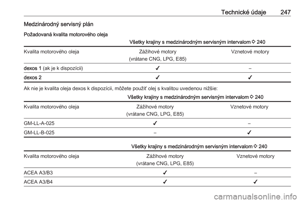 OPEL CASCADA 2017  Používateľská príručka (in Slovak) Technické údaje247Medzinárodný servisný plán
Požadovaná kvalita motorového olejaVšetky krajiny s medzinárodným servisným intervalom  3 240Kvalita motorového olejaZážihové motory
(vrá