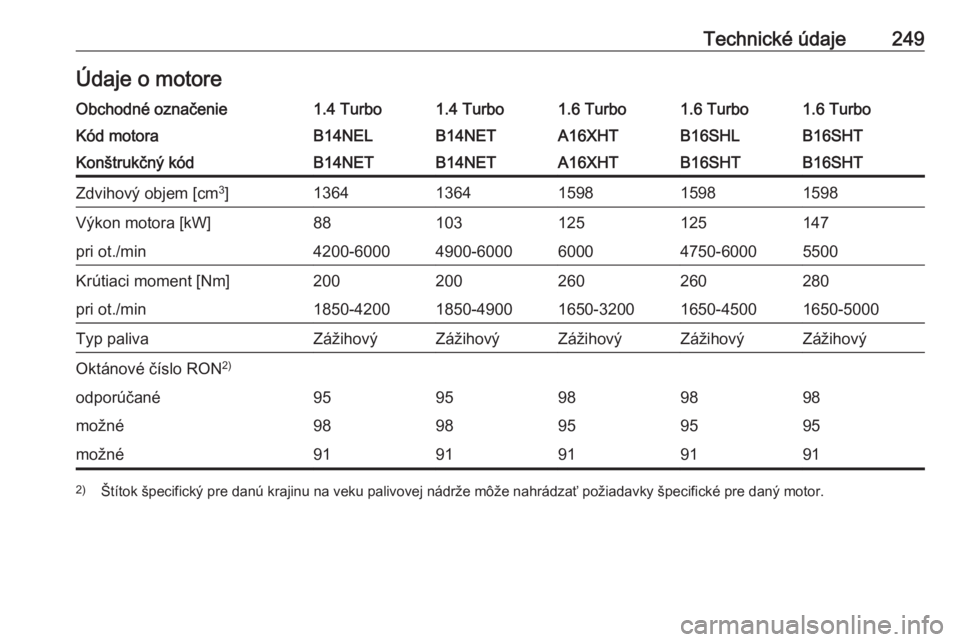 OPEL CASCADA 2017  Používateľská príručka (in Slovak) Technické údaje249Údaje o motoreObchodné označenie1.4 Turbo1.4 Turbo1.6 Turbo1.6 Turbo1.6 TurboKód motoraB14NELB14NETA16XHTB16SHTB16SHLKonštrukčný kódB14NETB14NETA16XHTB16SHTB16SHTZdvihový 