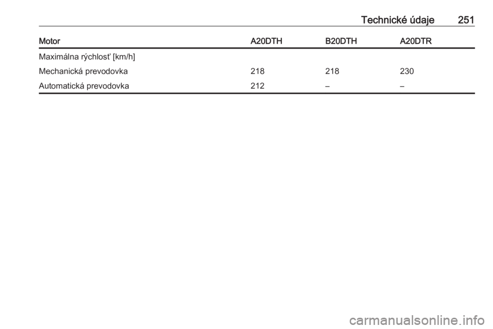 OPEL CASCADA 2017  Používateľská príručka (in Slovak) Technické údaje251MotorA20DTHB20DTHA20DTRMaximálna rýchlosť [km/h]Mechanická prevodovka218218230Automatická prevodovka212–– 