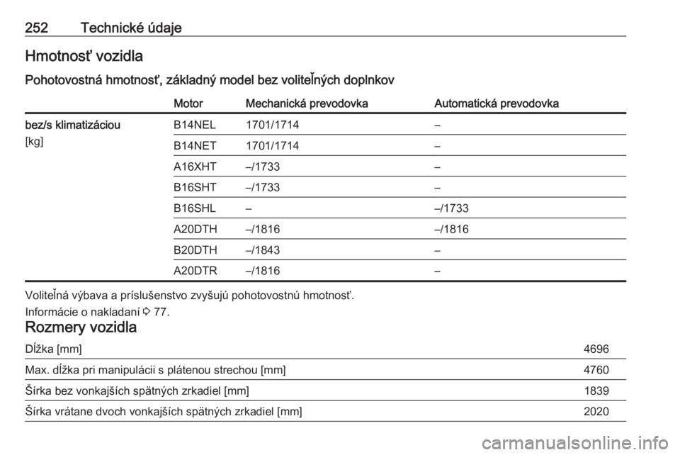 OPEL CASCADA 2017  Používateľská príručka (in Slovak) 252Technické údajeHmotnosť vozidla
Pohotovostná hmotnosť, základný model bez voliteľných doplnkovMotorMechanická prevodovkaAutomatická prevodovkabez/s klimatizáciou
[kg]B14NEL1701/1714–B