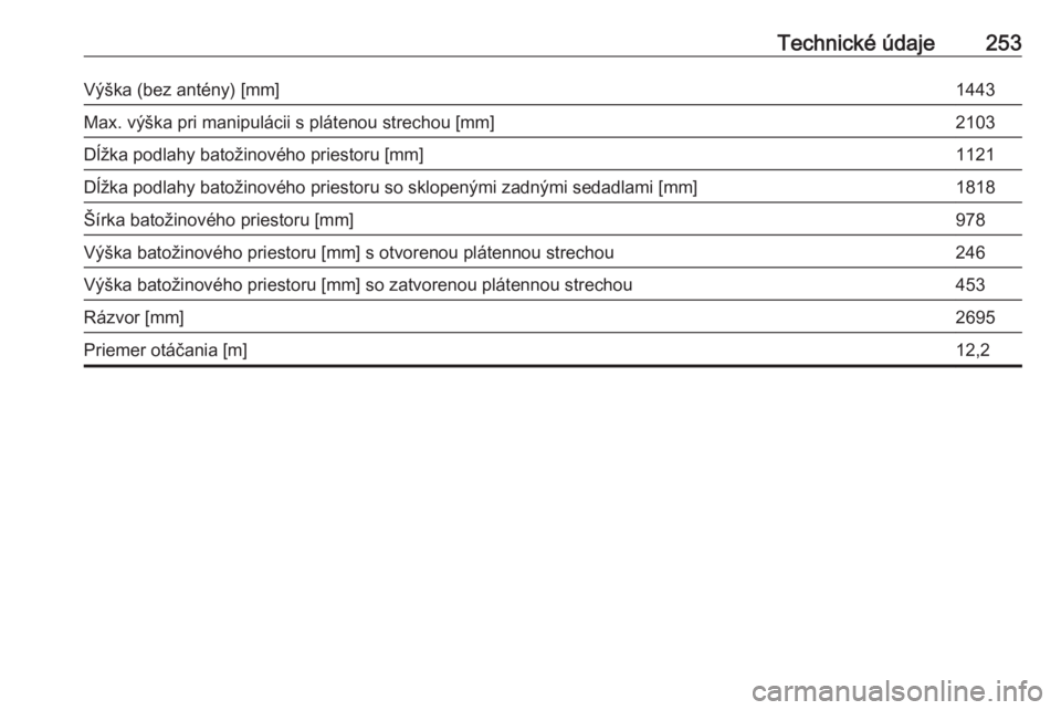 OPEL CASCADA 2017  Používateľská príručka (in Slovak) Technické údaje253Výška (bez antény) [mm]1443Max. výška pri manipulácii s plátenou strechou [mm]2103Dĺžka podlahy batožinového priestoru [mm]1121Dĺžka podlahy batožinového priestoru s
