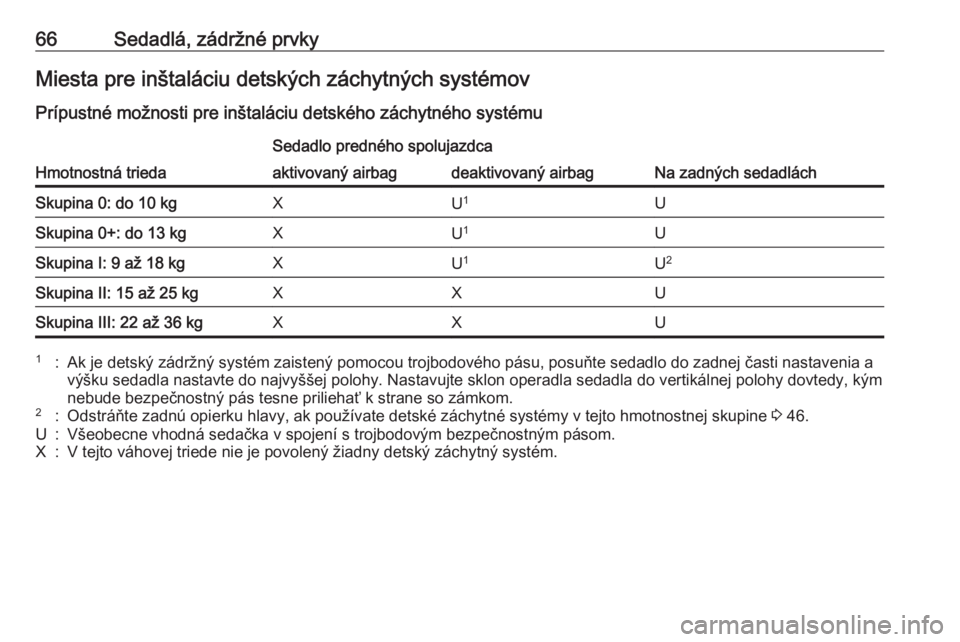 OPEL CASCADA 2017  Používateľská príručka (in Slovak) 66Sedadlá, zádržné prvkyMiesta pre inštaláciu detských záchytných systémov
Prípustné možnosti pre inštaláciu detského záchytného systému
Hmotnostná trieda
Sedadlo predného spoluja