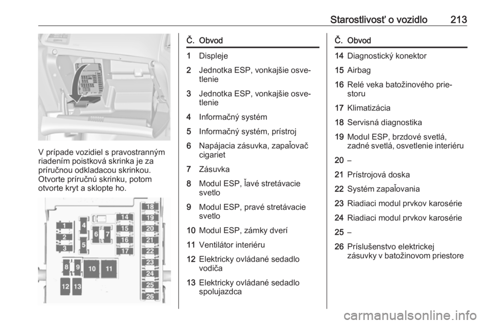 OPEL CASCADA 2018  Používateľská príručka (in Slovak) Starostlivosť o vozidlo213
V prípade vozidiel s pravostranným
riadením poistková skrinka je za
príručnou odkladacou skrinkou.
Otvorte príručnú skrinku, potom
otvorte kryt a sklopte ho.
Č.Ob