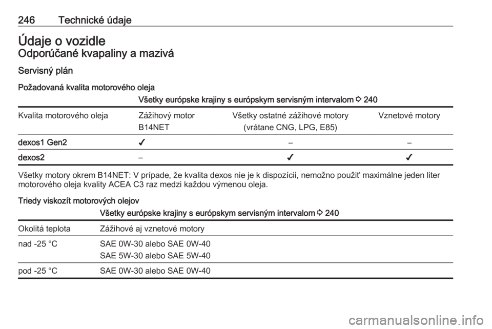 OPEL CASCADA 2018  Používateľská príručka (in Slovak) 246Technické údajeÚdaje o vozidleOdporúčané kvapaliny a mazivá
Servisný plán
Požadovaná kvalita motorového olejaVšetky európske krajiny s európskym servisným intervalom  3 240Kvalita m