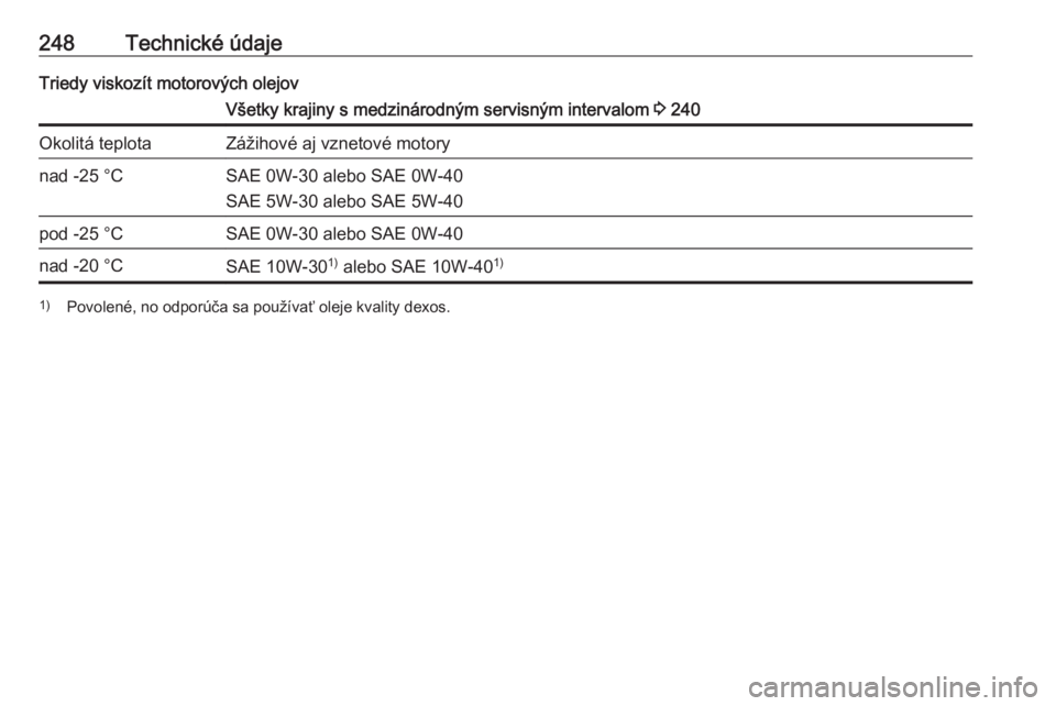 OPEL CASCADA 2018  Používateľská príručka (in Slovak) 248Technické údajeTriedy viskozít motorových olejovVšetky krajiny s medzinárodným servisným intervalom 3 240Okolitá teplotaZážihové aj vznetové motorynad -25 °CSAE 0W-30 alebo SAE 0W-40
