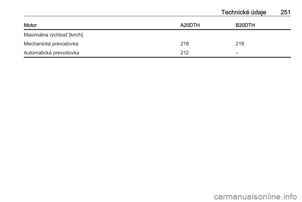 OPEL CASCADA 2018  Používateľská príručka (in Slovak) Technické údaje251MotorA20DTHB20DTHMaximálna rýchlosť [km/h]Mechanická prevodovka218218Automatická prevodovka212– 