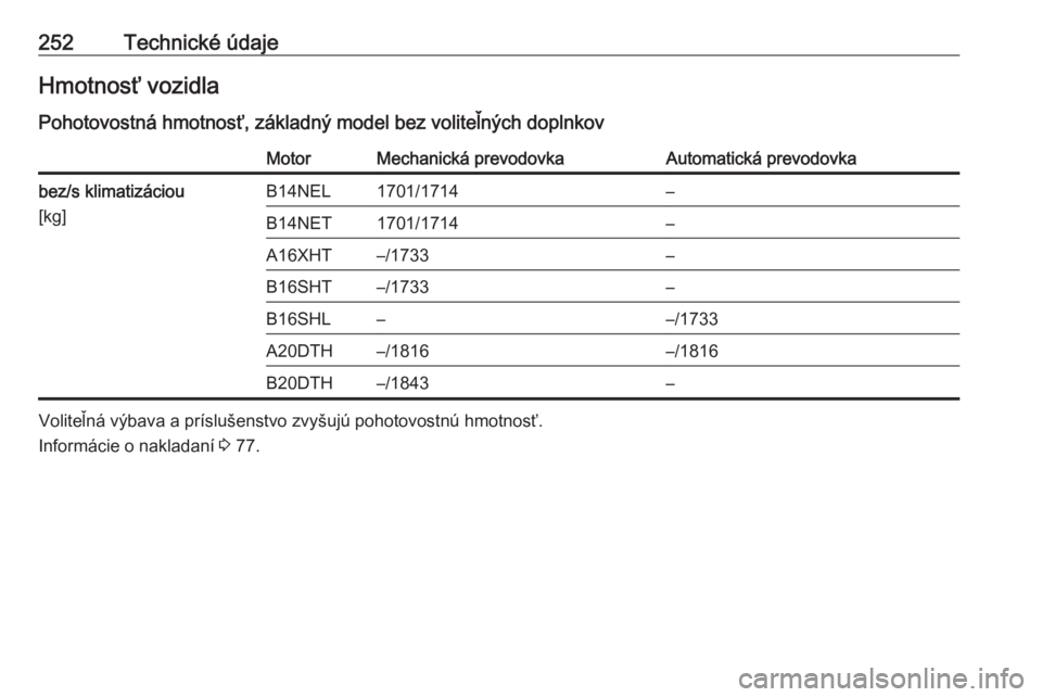 OPEL CASCADA 2018  Používateľská príručka (in Slovak) 252Technické údajeHmotnosť vozidla
Pohotovostná hmotnosť, základný model bez voliteľných doplnkovMotorMechanická prevodovkaAutomatická prevodovkabez/s klimatizáciou
[kg]B14NEL1701/1714–B