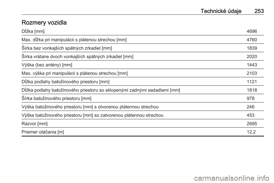 OPEL CASCADA 2018  Používateľská príručka (in Slovak) Technické údaje253Rozmery vozidlaDĺžka [mm]4696Max. dĺžka pri manipulácii s plátenou strechou [mm]4760Šírka bez vonkajších spätných zrkadiel [mm]1839Šírka vrátane dvoch vonkajších s