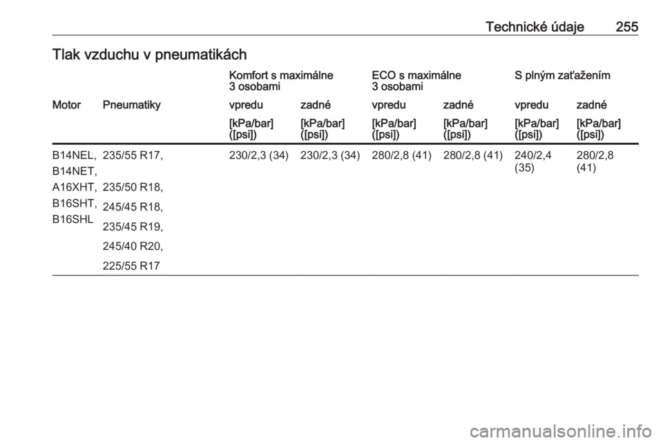 OPEL CASCADA 2018  Používateľská príručka (in Slovak) Technické údaje255Tlak vzduchu v pneumatikáchKomfort s maximálne
3 osobamiECO s maximálne
3 osobamiS plným zaťaženímMotorPneumatikyvpreduzadnévpreduzadnévpreduzadné[kPa/bar]
([psi])[kPa/ba