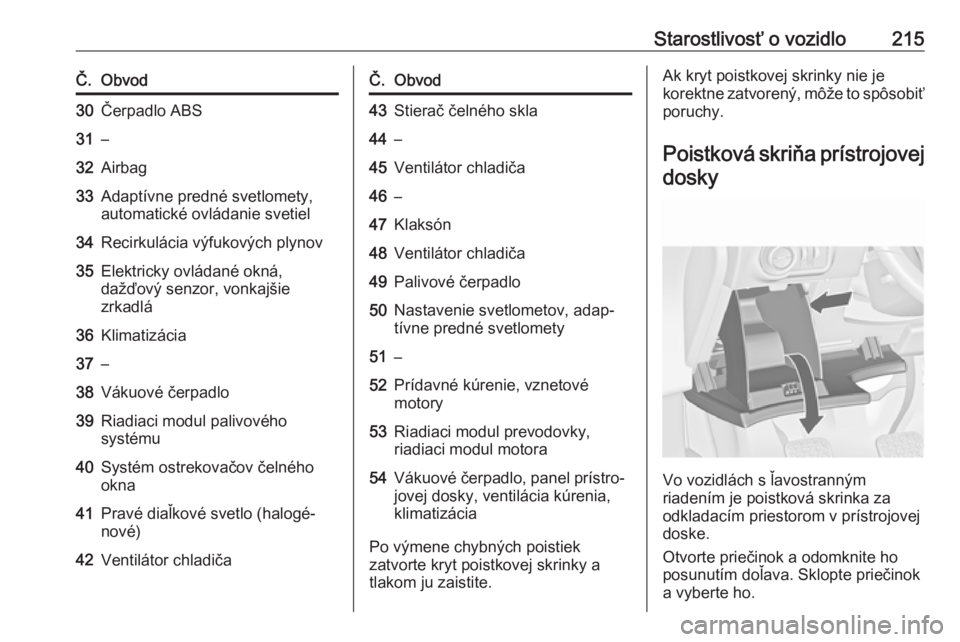 OPEL CASCADA 2018.5  Používateľská príručka (in Slovak) Starostlivosť o vozidlo215Č.Obvod30Čerpadlo ABS31–32Airbag33Adaptívne predné svetlomety,
automatické ovládanie svetiel34Recirkulácia výfukových plynov35Elektricky ovládané okná,
dažďo