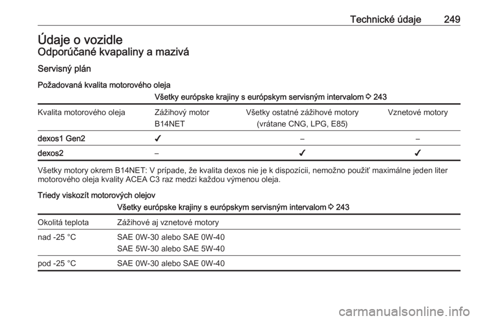 OPEL CASCADA 2018.5  Používateľská príručka (in Slovak) Technické údaje249Údaje o vozidleOdporúčané kvapaliny a maziváServisný plán
Požadovaná kvalita motorového olejaVšetky európske krajiny s európskym servisným intervalom  3 243Kvalita mo