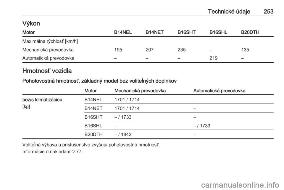 OPEL CASCADA 2018.5  Používateľská príručka (in Slovak) Technické údaje253VýkonMotorB14NELB14NETB16SHTB16SHLB20DTHMaximálna rýchlosť [km/h]Mechanická prevodovka195207235–135Automatická prevodovka–––219–Hmotnosť vozidlaPohotovostná hmotn