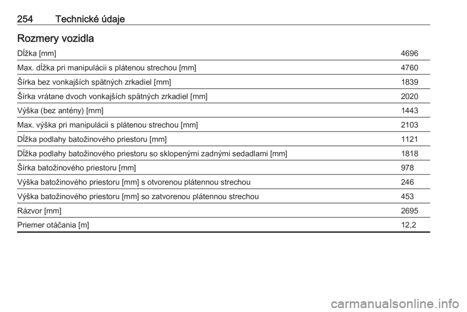 OPEL CASCADA 2018.5  Používateľská príručka (in Slovak) 254Technické údajeRozmery vozidlaDĺžka [mm]4696Max. dĺžka pri manipulácii s plátenou strechou [mm]4760Šírka bez vonkajších spätných zrkadiel [mm]1839Šírka vrátane dvoch vonkajších s
