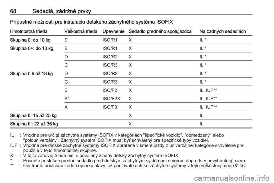 OPEL CASCADA 2018.5  Používateľská príručka (in Slovak) 68Sedadlá, zádržné prvkyPrípustné možnosti pre inštaláciu detského záchytného systému ISOFIXHmotnostná triedaVeľkostná triedaUpevnenieSedadlo predného spolujazdcaNa zadných sedadlác