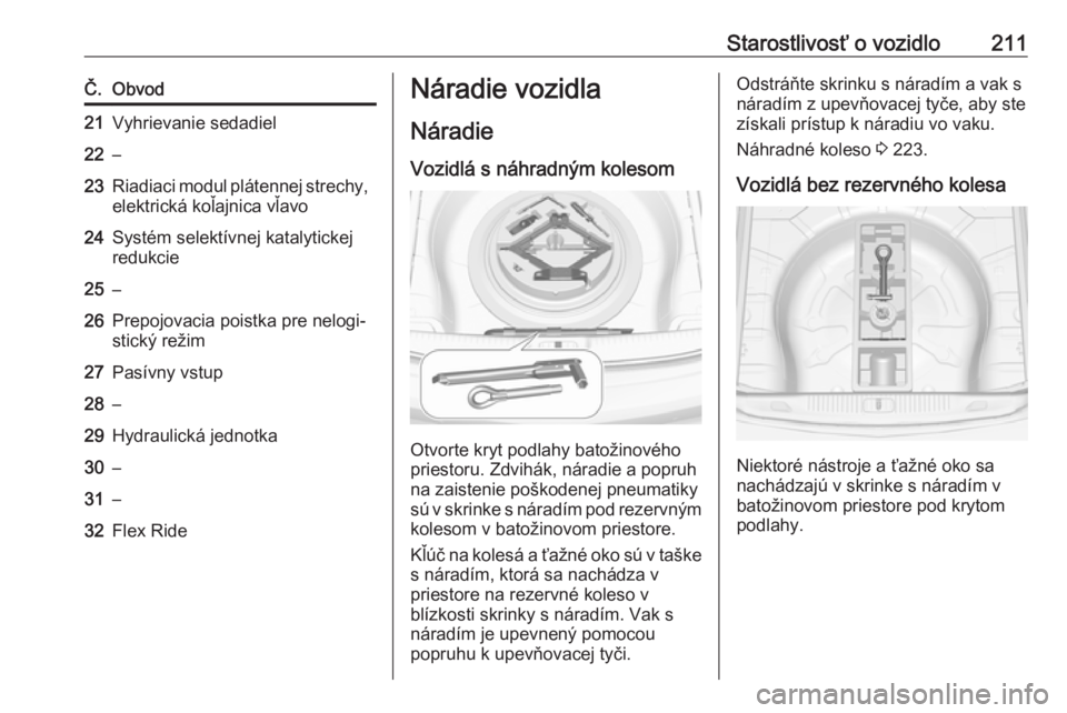 OPEL CASCADA 2019  Používateľská príručka (in Slovak) Starostlivosť o vozidlo211Č.Obvod21Vyhrievanie sedadiel22–23Riadiaci modul plátennej strechy,
elektrická koľajnica vľavo24Systém selektívnej katalytickej
redukcie25–26Prepojovacia poistka 
