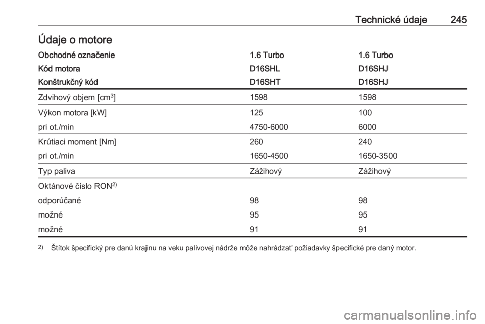 OPEL CASCADA 2019  Používateľská príručka (in Slovak) Technické údaje245Údaje o motoreObchodné označenie1.6 Turbo1.6 TurboKód motoraD16SHLD16SHJKonštrukčný kódD16SHTD16SHJZdvihový objem [cm3
]15981598Výkon motora [kW]125100pri ot./min4750-600