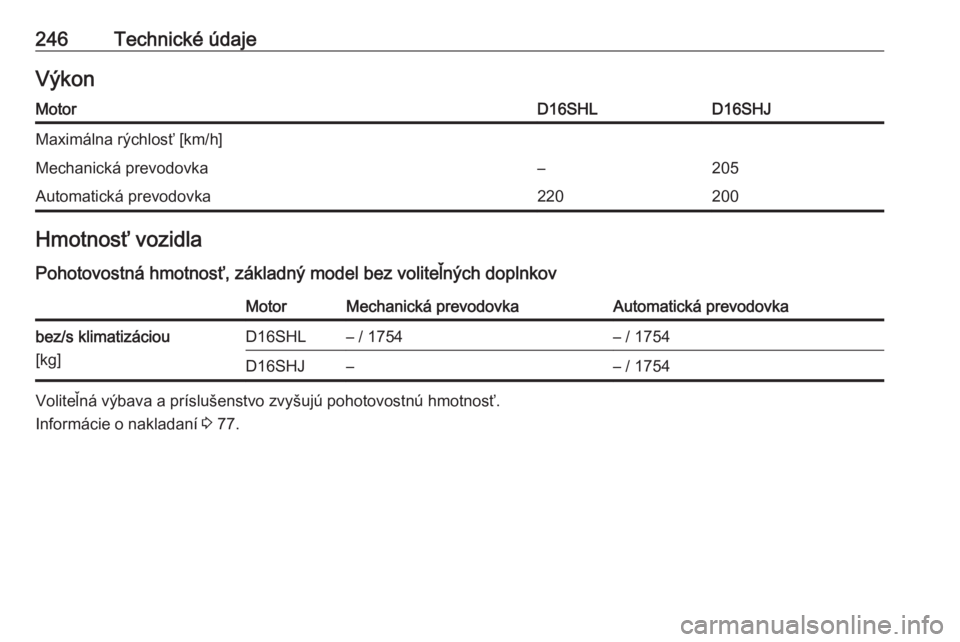 OPEL CASCADA 2019  Používateľská príručka (in Slovak) 246Technické údajeVýkonMotorD16SHLD16SHJMaximálna rýchlosť [km/h]Mechanická prevodovka–205Automatická prevodovka220200Hmotnosť vozidlaPohotovostná hmotnosť, základný model bez voliteľn