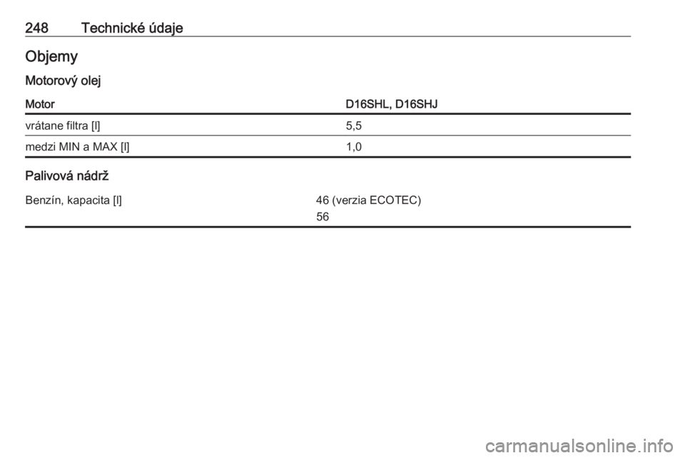 OPEL CASCADA 2019  Používateľská príručka (in Slovak) 248Technické údajeObjemy
Motorový olejMotorD16SHL, D16SHJvrátane filtra [l]5,5medzi MIN a MAX [l]1,0
Palivová nádrž
Benzín, kapacita [l]46 (verzia ECOTEC)
56 