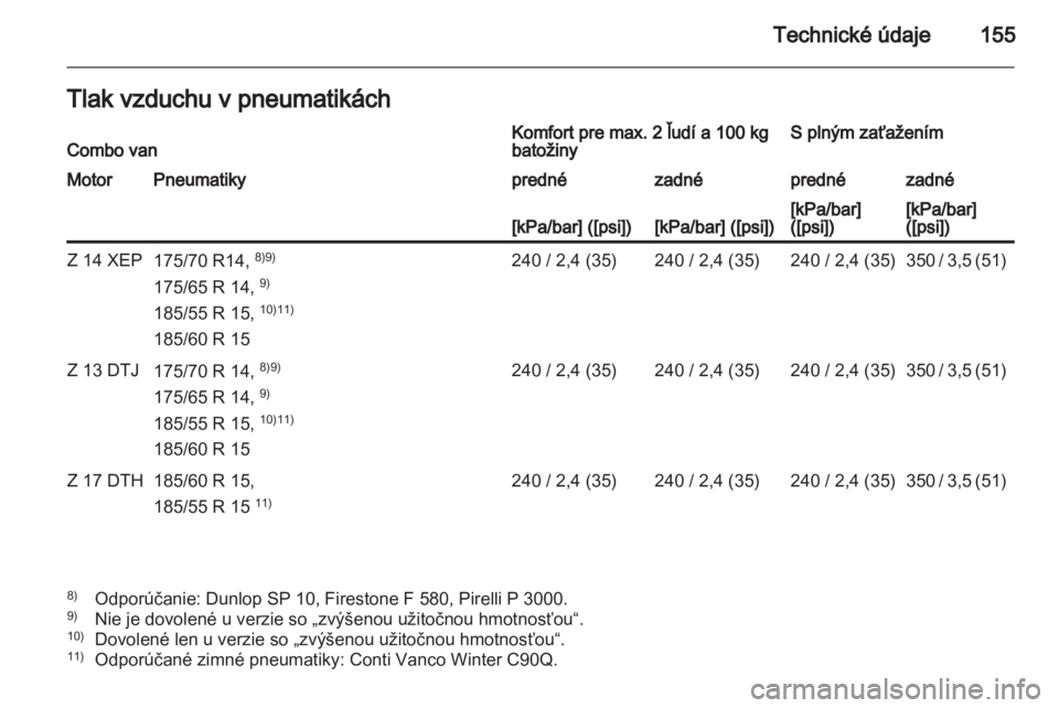 OPEL COMBO 2011  Používateľská príručka (in Slovak) 