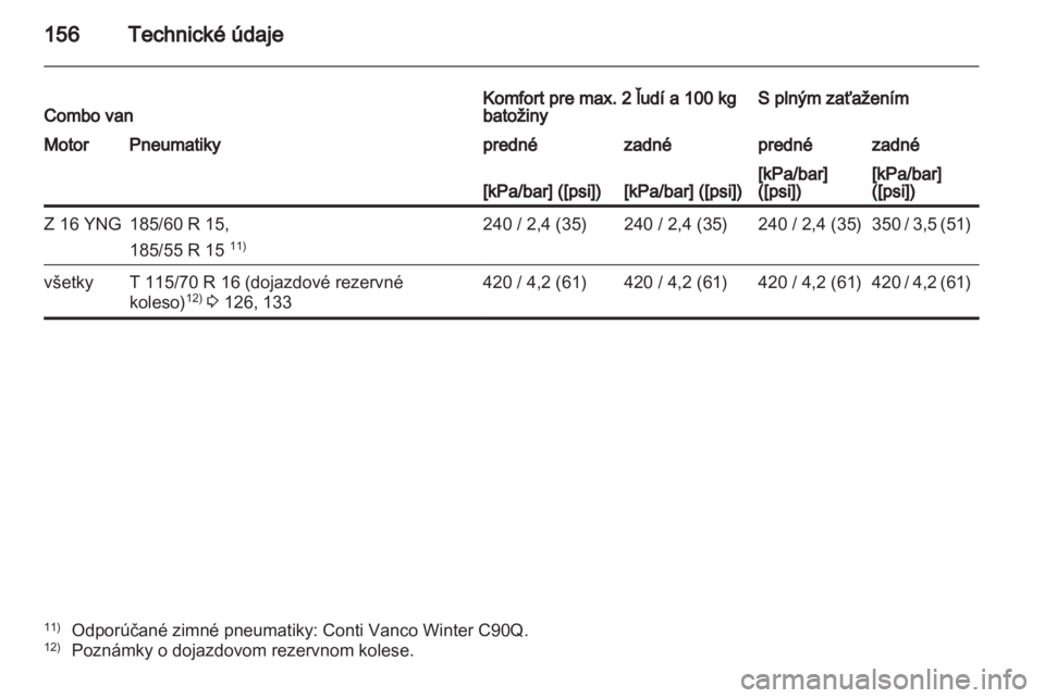 OPEL COMBO 2011  Používateľská príručka (in Slovak) 