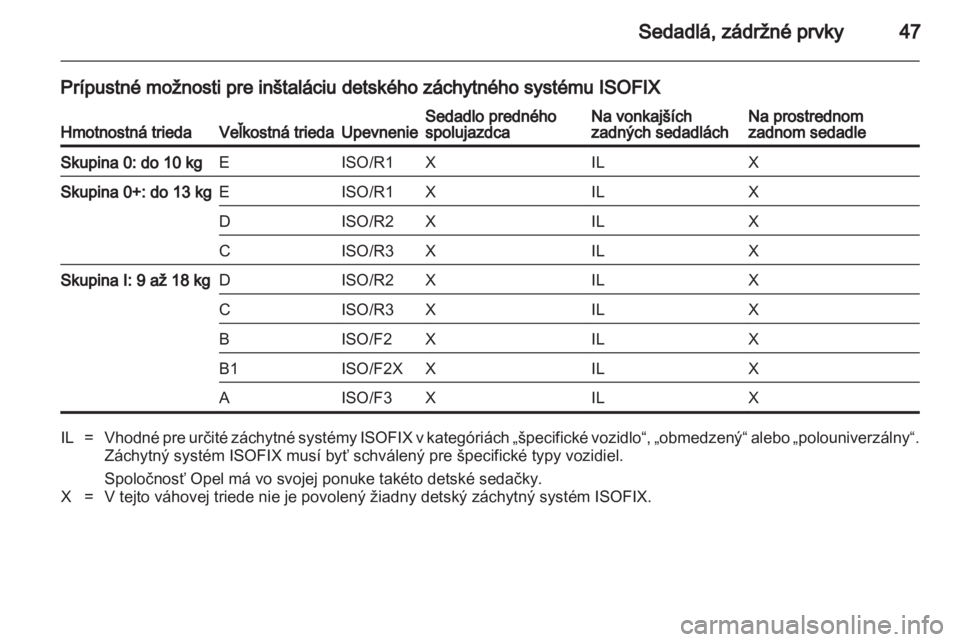 OPEL COMBO 2011  Používateľská príručka (in Slovak) 