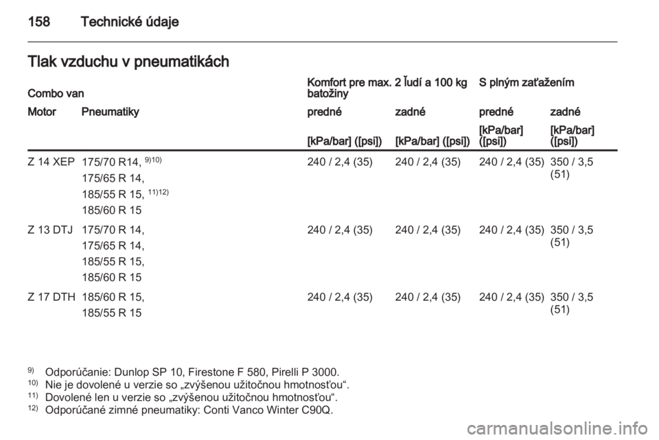 OPEL COMBO 2011.5  Používateľská príručka (in Slovak) 