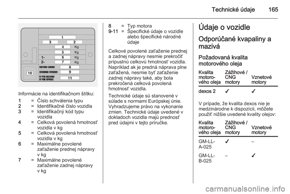 OPEL COMBO 2014  Používateľská príručka (in Slovak) Technické údaje165
Informácie na identifikačnom štítku:
1=Číslo schválenia typu2=Identifikačné číslo vozidla3=Identifikačný kód typu
vozidla4=Celková povolená hmotnosť
vozidla v kg5
