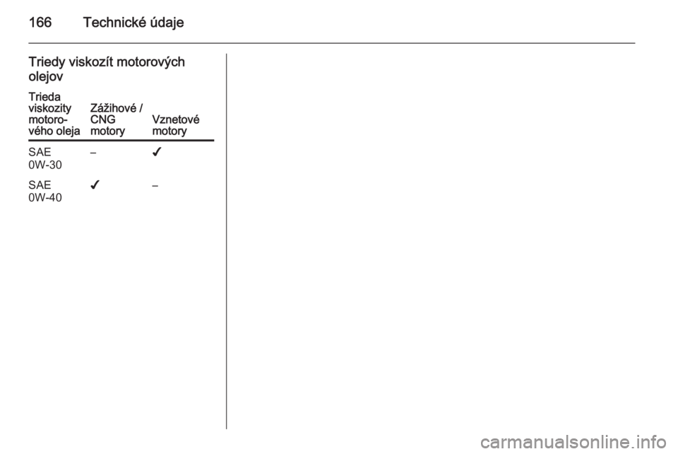 OPEL COMBO 2014  Používateľská príručka (in Slovak) 166Technické údaje
Triedy viskozít motorovýcholejovTrieda
viskozity
motoro‐
vého olejaZážihové /
CNG
motoryVznetové
motory
SAE
0W-30–✔SAE
0W-40✔– 