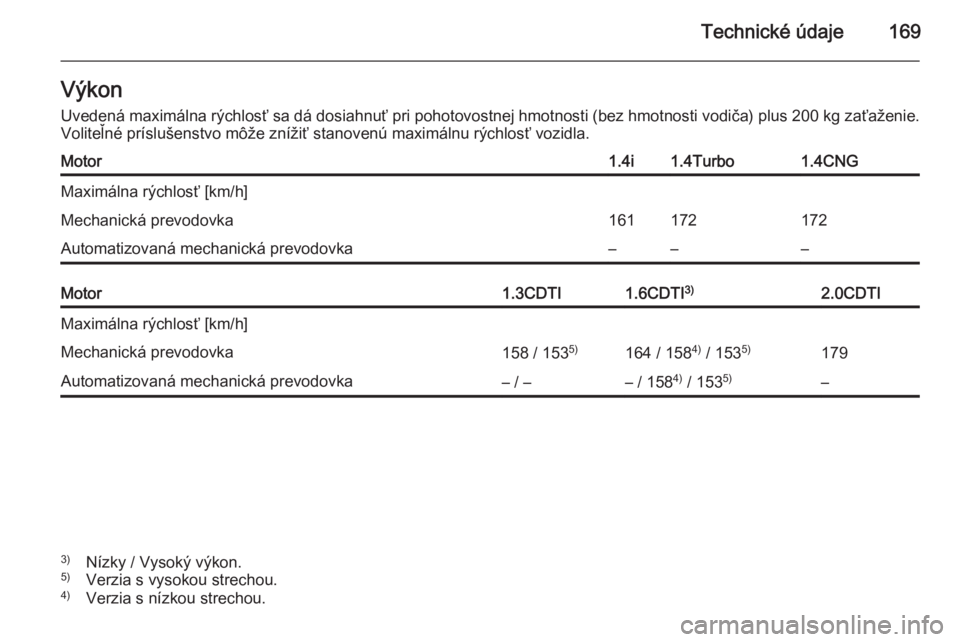 OPEL COMBO 2014  Používateľská príručka (in Slovak) Technické údaje169Výkon
Uvedená maximálna rýchlosť sa dá dosiahnuť pri pohotovostnej hmotnosti (bez hmotnosti vodiča) plus  200 kg zaťaženie.
Voliteľné príslušenstvo môže znížiť s