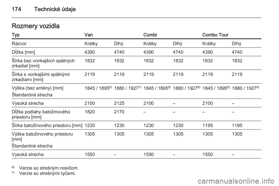 OPEL COMBO 2014  Používateľská príručka (in Slovak) 174Technické údajeRozmery vozidlaTypVanCombiCombo TourRázvorKrátkyDlhýKrátkyDlhýKrátkyDlhýDĺžka [mm]439047404390474043904740Šírka bez vonkajších spätných
zrkadiel [mm]1832183218321832
