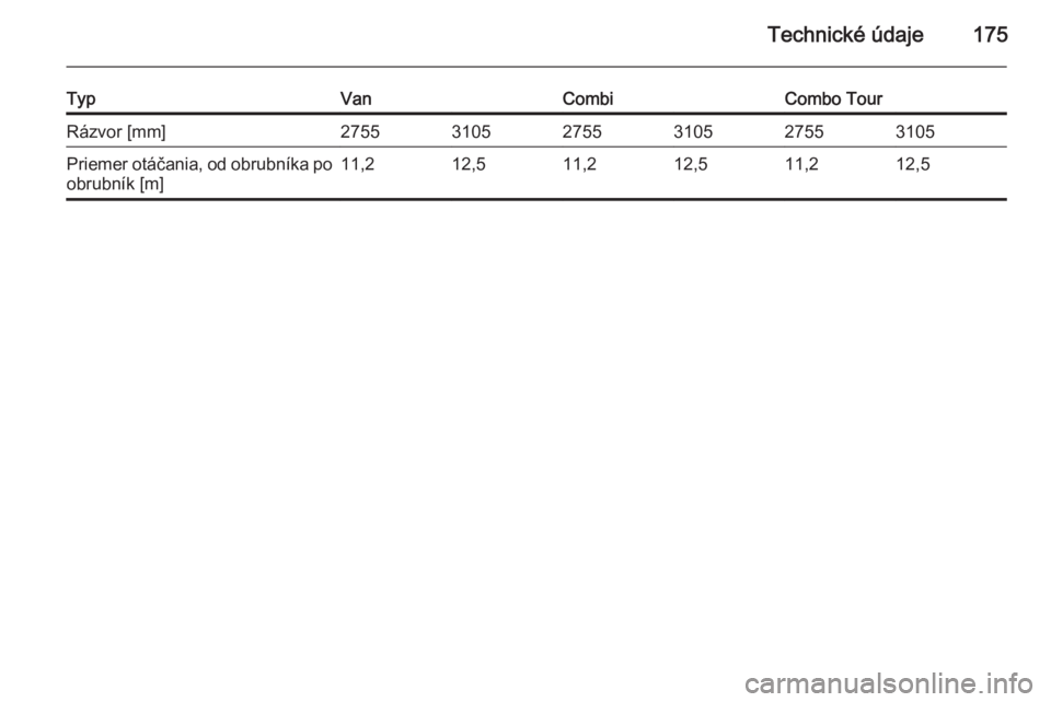 OPEL COMBO 2014  Používateľská príručka (in Slovak) Technické údaje175
TypVanCombiCombo TourRázvor [mm]275531052755310527553105Priemer otáčania, od obrubníka po
obrubník [m]11,212,511,212,511,212,5 