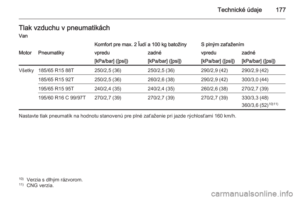 OPEL COMBO 2014  Používateľská príručka (in Slovak) Technické údaje177Tlak vzduchu v pneumatikáchVanKomfort pre max. 2 ľudí a 100 kg batožinyS plným zaťaženímMotorPneumatikyvpreduzadnévpreduzadné[kPa/bar] ([psi])[kPa/bar] ([psi])[kPa/bar] (