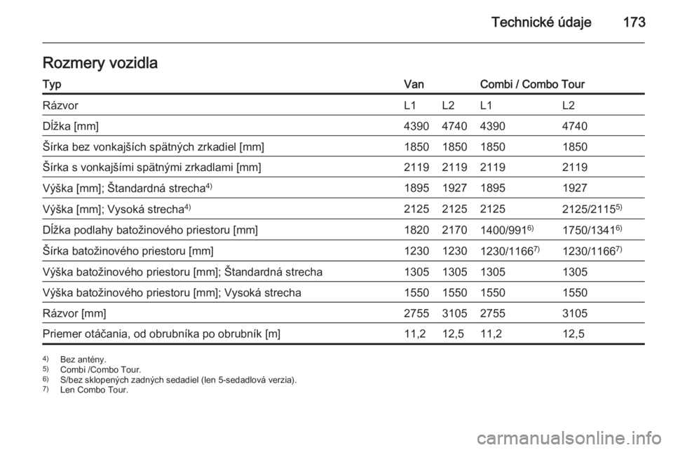 OPEL COMBO 2015  Používateľská príručka (in Slovak) Technické údaje173Rozmery vozidlaTypVanCombi / Combo TourRázvorL1L2L1L2Dĺžka [mm]4390474043904740Šírka bez vonkajších spätných zrkadiel [mm]1850185018501850Šírka s vonkajšími spätnými