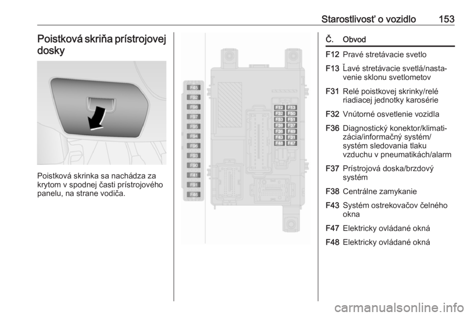OPEL COMBO 2016  Používateľská príručka (in Slovak) Starostlivosť o vozidlo153Poistková skriňa prístrojovej
dosky
Poistková skrinka sa nachádza za
krytom v spodnej časti prístrojového
panelu, na strane vodiča.
Č.ObvodF12Pravé stretávacie s