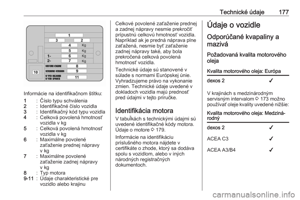 OPEL COMBO 2016  Používateľská príručka (in Slovak) Technické údaje177
Informácie na identifikačnom štítku:
1:Číslo typu schválenia2:Identifikačné číslo vozidla3:Identifikačný kód typu vozidla4:Celková povolená hmotnosť
vozidla v kg5