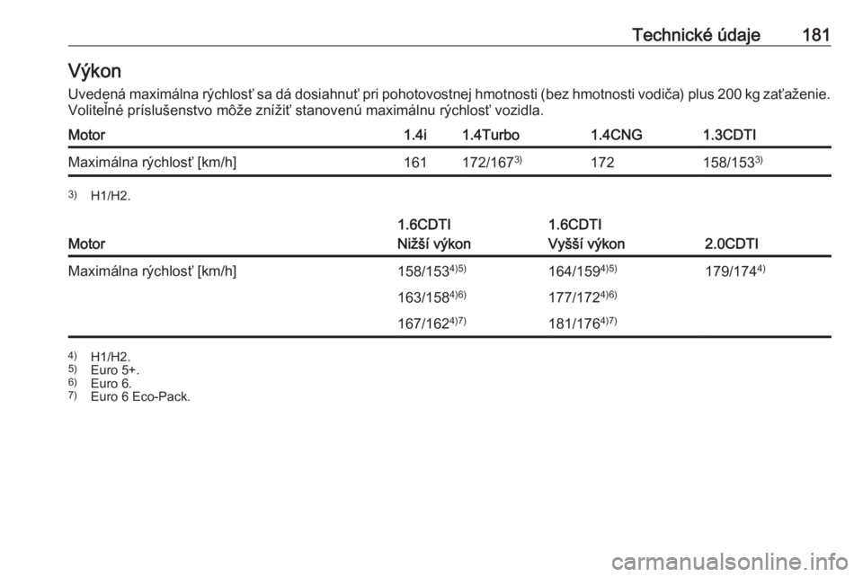 OPEL COMBO 2016  Používateľská príručka (in Slovak) Technické údaje181VýkonUvedená maximálna rýchlosť sa dá dosiahnuť pri pohotovostnej hmotnosti (bez hmotnosti vodiča) plus 200 kg zaťaženie.
Voliteľné príslušenstvo môže znížiť sta