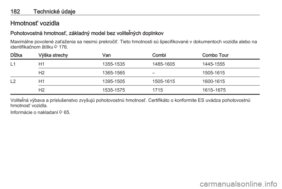OPEL COMBO 2016  Používateľská príručka (in Slovak) 182Technické údajeHmotnosť vozidla
Pohotovostná hmotnosť, základný model bez voliteľných doplnkov Maximálne povolené zaťaženia sa nesmú prekročiť. Tieto hmotnosti sú špecifikované v