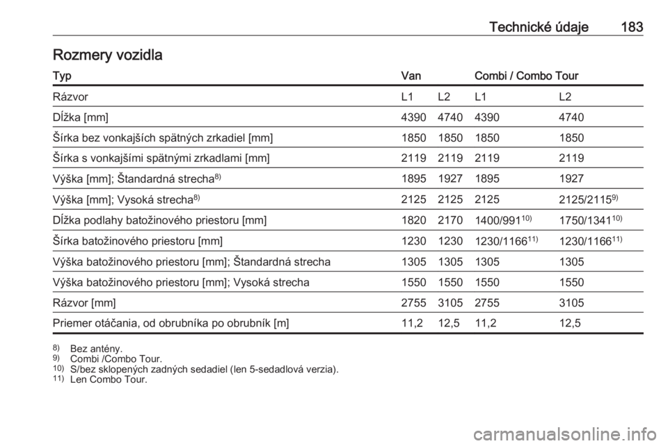 OPEL COMBO 2016  Používateľská príručka (in Slovak) Technické údaje183Rozmery vozidlaTypVanCombi / Combo TourRázvorL1L2L1L2Dĺžka [mm]4390474043904740Šírka bez vonkajších spätných zrkadiel [mm]1850185018501850Šírka s vonkajšími spätnými