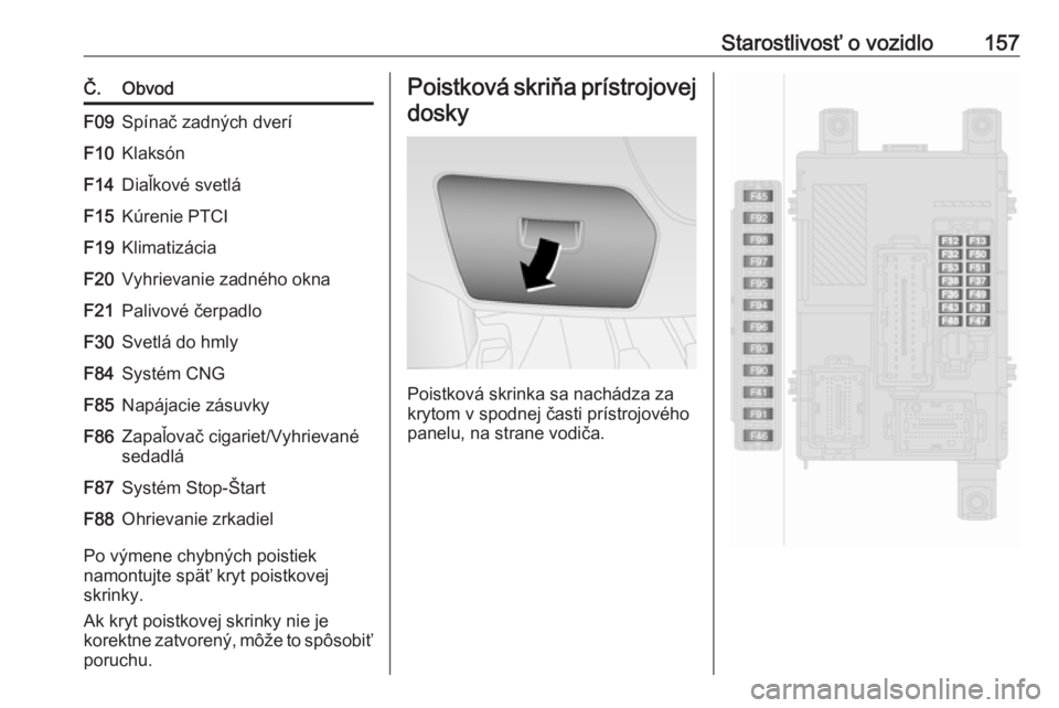 OPEL COMBO 2017  Používateľská príručka (in Slovak) Starostlivosť o vozidlo157Č.ObvodF09Spínač zadných dveríF10KlaksónF14Diaľkové svetláF15Kúrenie PTCIF19KlimatizáciaF20Vyhrievanie zadného oknaF21Palivové čerpadloF30Svetlá do hmlyF84Sys