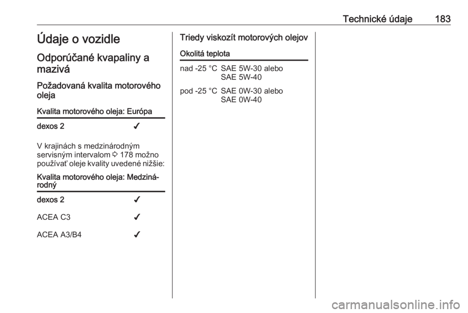 OPEL COMBO 2017  Používateľská príručka (in Slovak) Technické údaje183Údaje o vozidle
Odporúčané kvapaliny a
mazivá
Požadovaná kvalita motorového
olejaKvalita motorového oleja: Európadexos 2✔
V krajinách s medzinárodným
servisným inte